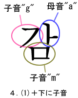 4.(1)+下に子音