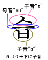 5.(2)+下に子音