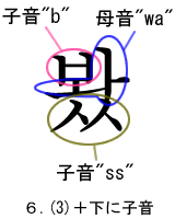 6.(3)+下に子音